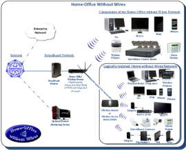 Home-Office without Wires