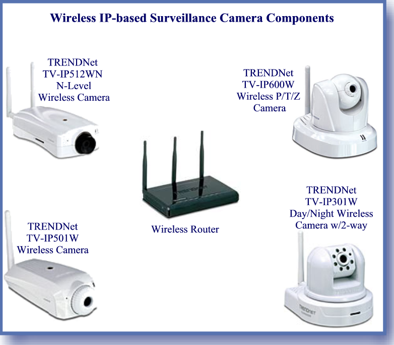 Wireless Surveillance Camera System Components