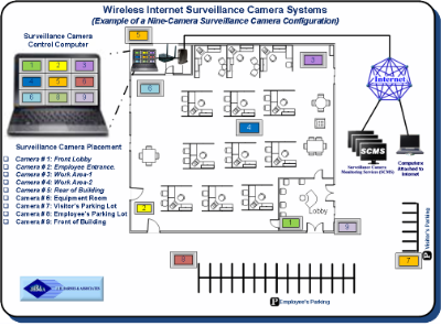 Business Computer Systems