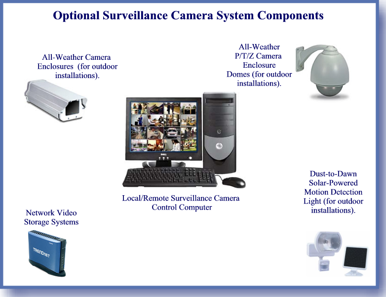 Surveillance Camera Systems - Optional Components